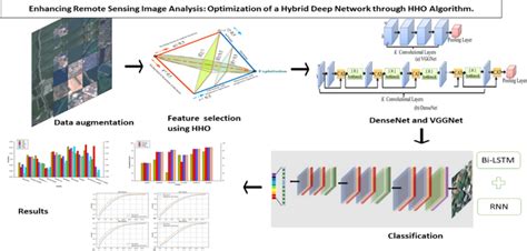 HHO Open System 的图像结果