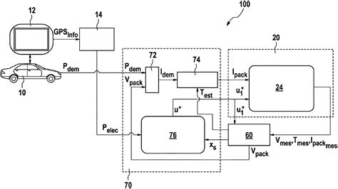 Innovations in Battery Management Systems for Electric Vehicles