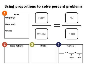 Image result for Solving Percent Problems Using Proportions