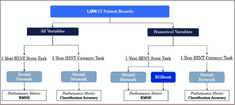 Image result for Data Distribution Supervised Machine Learning Algorithms