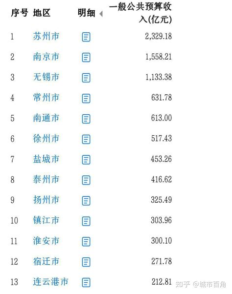 在中国，真正达到月收入1万以上的有多少-36氪