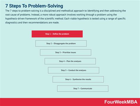 5 Step Problem Solving Model 的图像结果