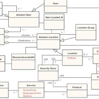 Information Model Graphics 的图像结果