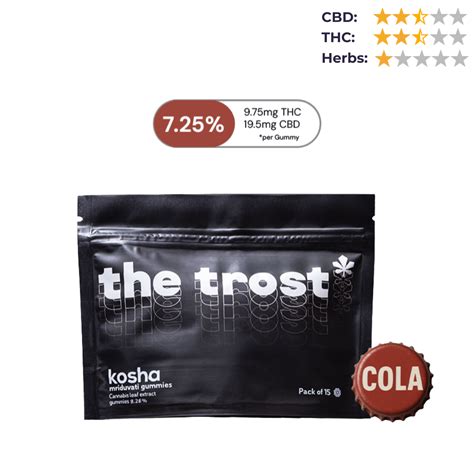 CBD Gummies for Stress Relief, Anxiety, Relaxation, Sleep & Focus – CBD ...