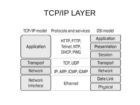 Image result for TFTP Frame Format