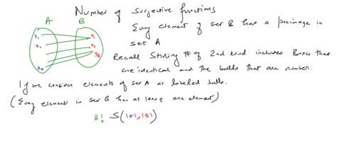 Proving Surjective Functions 的图像结果