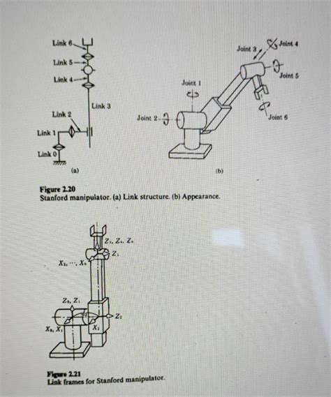 MATLAB Robotics Toolbox 的图像结果