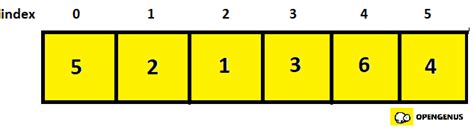 Image result for Bubble Sort Method in C