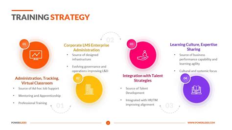 Training Strategy Examples 的图像结果