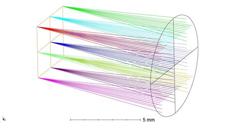 Image result for LED.Source