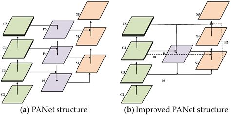 Research on the Visual Perception of Ship Engine Rooms Based on Deep ...