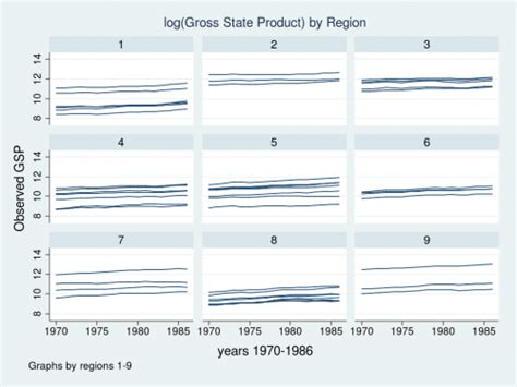 Image result for Stata Software Generic Inverse Variance Method
