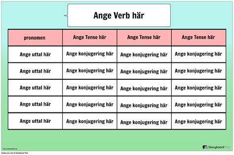 Verb Conjugation Chart Poster Storyboard av sv-examples