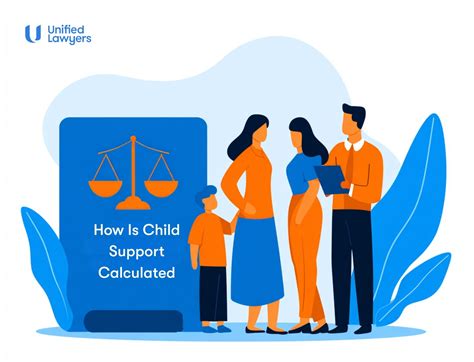 How Is Child Support Calculated in Australia | 2025 Guide