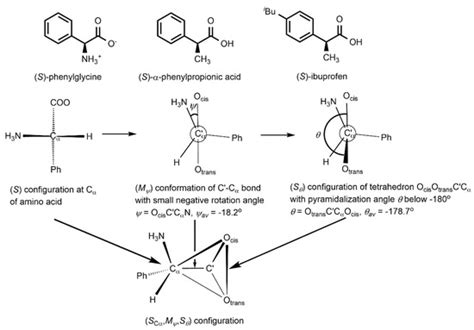 Symmetry | Special Issue : A Symmetry Breaking in Design and Production ...
