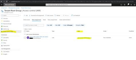 Image result for Azure Management Groups and Subscriptions