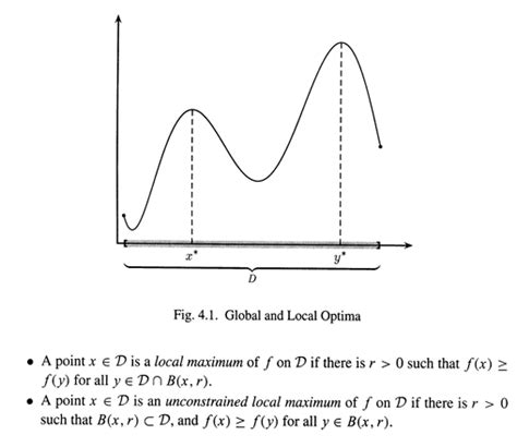 Local Maximum Range Example 的图像结果
