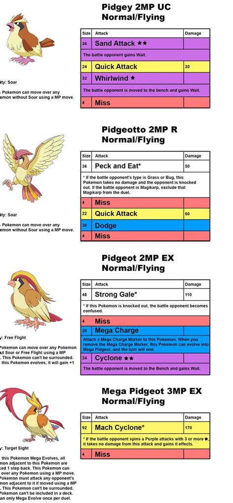 Image result for Pidgey Evolution Level