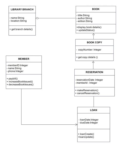 Railway Reservation Use Case Diagram Example