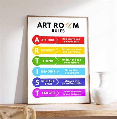 Art Room Rules Poster, Class Rules Poster, Artist Acronym, Rules and Expectations for Students ...