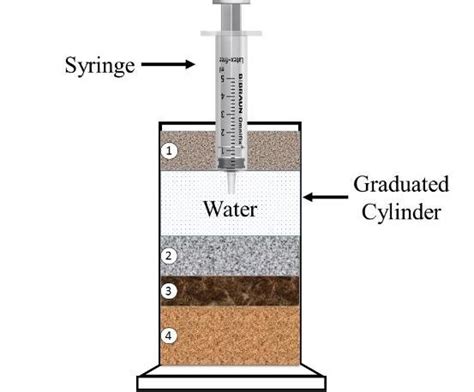 How Withdrawal Method 的图像结果