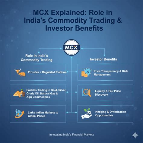 What is MCX? AGSSL