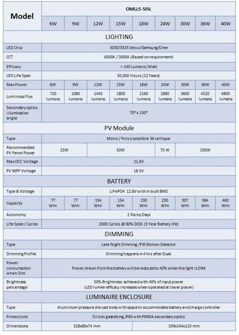Semi Integrated solar LED Street Light