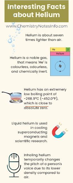 Helium Explained 的图像结果