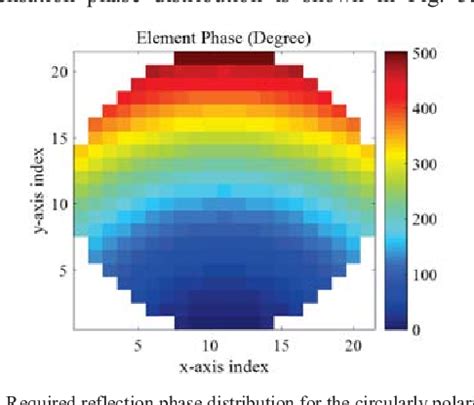 Image result for ELINT Array Radome