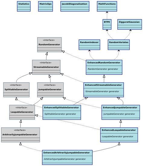 Image result for Java API Workflow Diagram