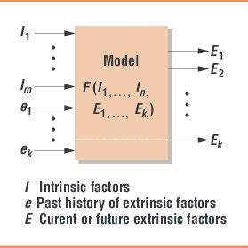 Programming Language History 的图像结果