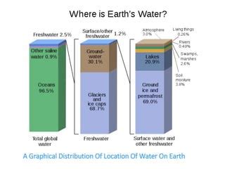 Image result for Water Cooling Loop Tutorial