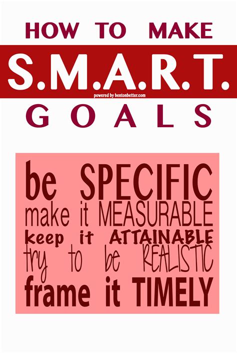 Developing Smart Goals 的图像结果