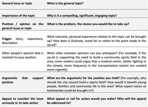 Sample Op Ed Article