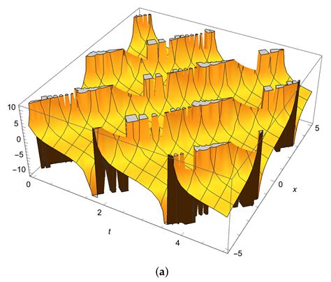 Exact Solutions of the Nonlinear Modified Benjamin-Bona-Mahony Equation ...