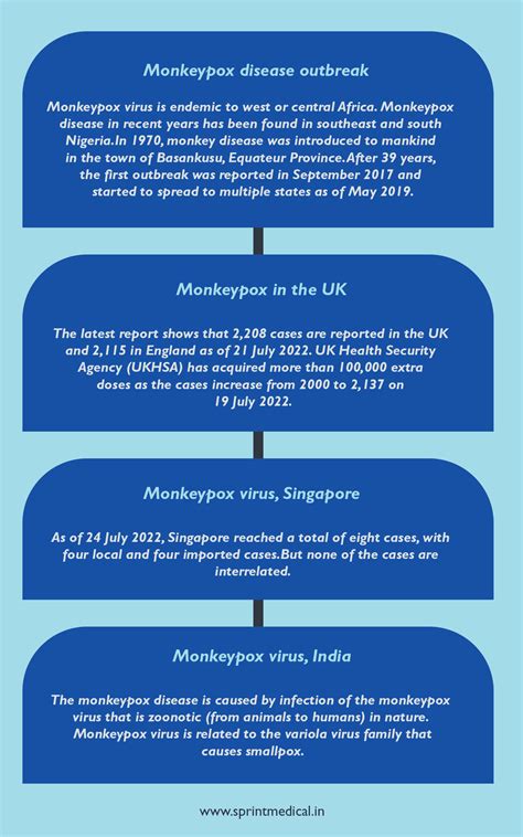 Mpox Virus- Outbreak, Symptoms, Treatment, Vaccine and Prevention ...
