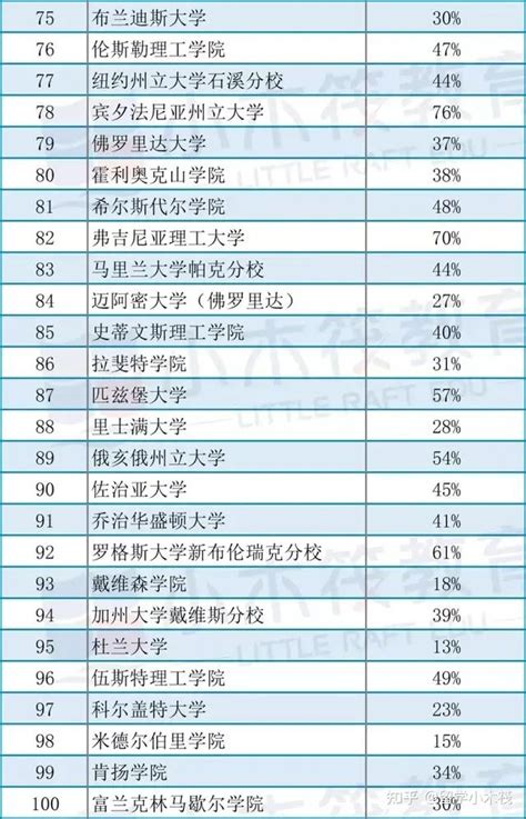 江苏省常州高级中学2019-2020学年度上学期期中高一数学 - 文档之家