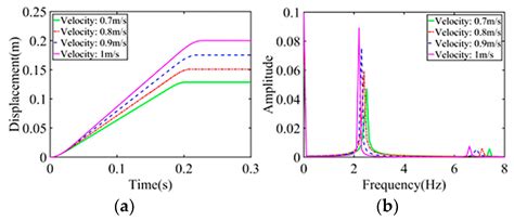 Adaptive Fractional-Order Anti-Saturation Synchronous Control for Dual ...
