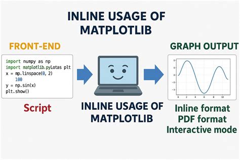 Image result for Matplotlib Inline