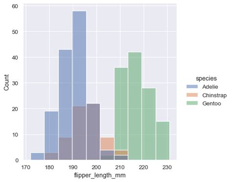 Distribution Plot Example 的图像结果
