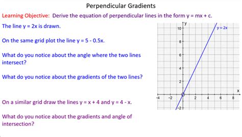 Image result for Gradients of Parallel and Perpendicular Lines