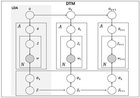 Analysis of Nature-Based Solutions Research Trends and Integrated Means ...