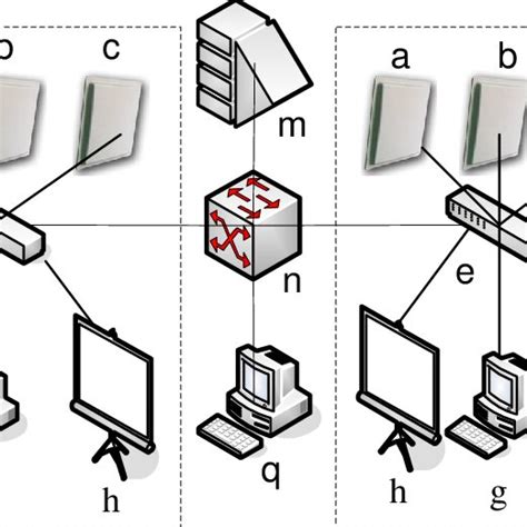 Image result for Computer Engineering RFID System