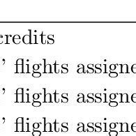 Image result for Credit Assignment Problem