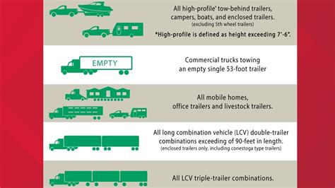 Ohio Turnpike travel ban December 2022 winter storm | wtol.com