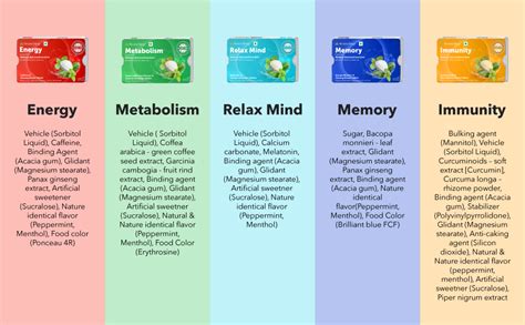 Nirvana Being Melatonin & Calcium Health Supplement Chewable Tablet for ...