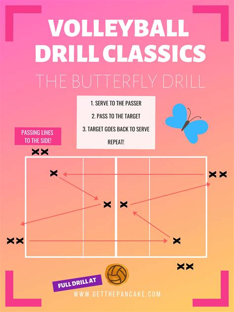 Volleyball Drill Classics: The Butterfly Drill Volleyball Training ...