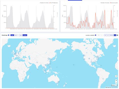 Image result for Fraud Prevention and Detection Software