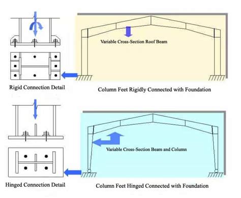 Structural Steel Frame Design Exlegend - Infoupdate.org