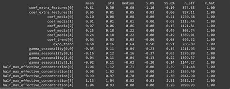 Image result for Model for Adstock Using Python Code Mmm